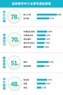 2019出國留學中介服務調查報告 揭秘誰最靠譜